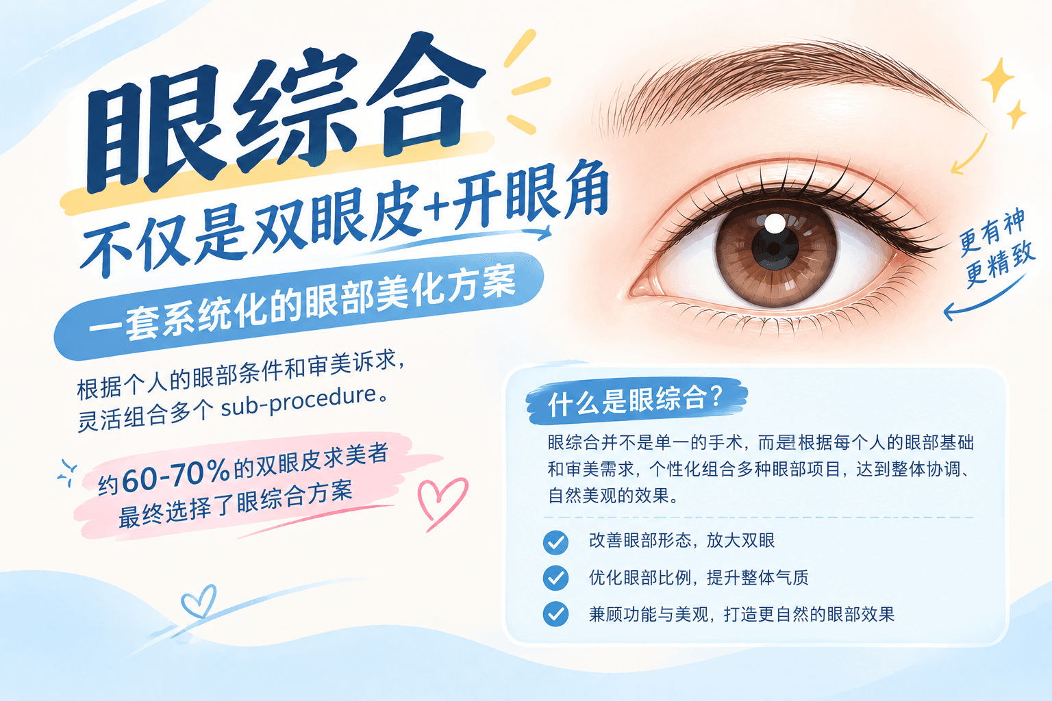 眼综合到底